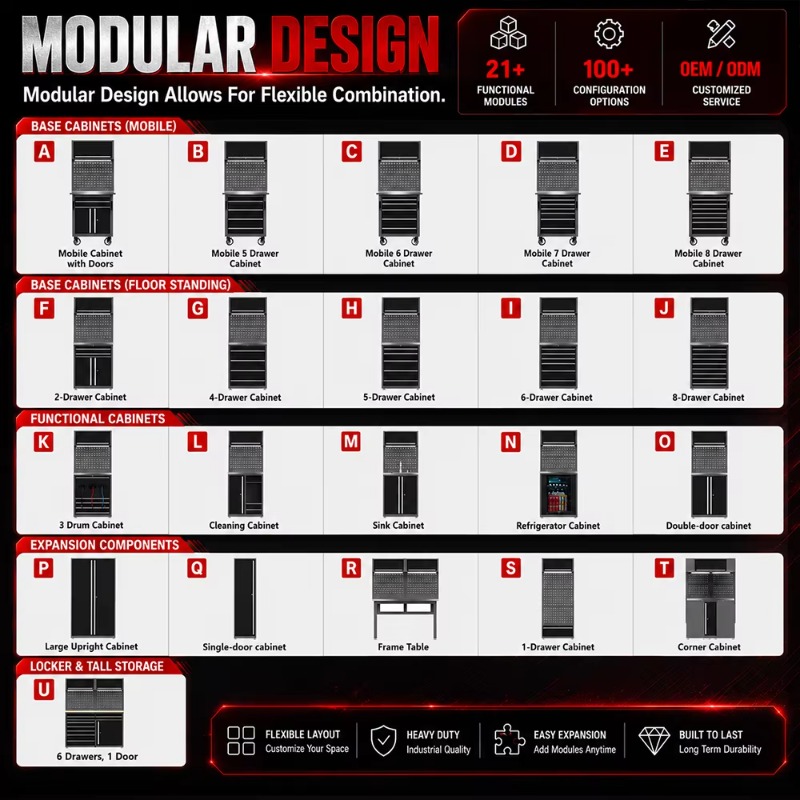 ชุดตู้เก็บเครื่องมือสำหรับเวิร - Workshop Tools Trolley บทวิจารณ์และราคา